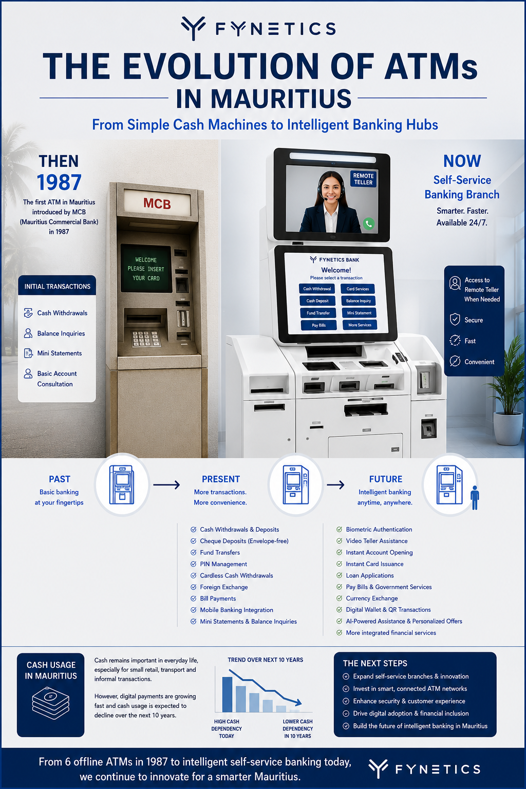 The Evolution of ATMs in Mauritius: From Cash Dispensers to Self-Service Banking Hubs
